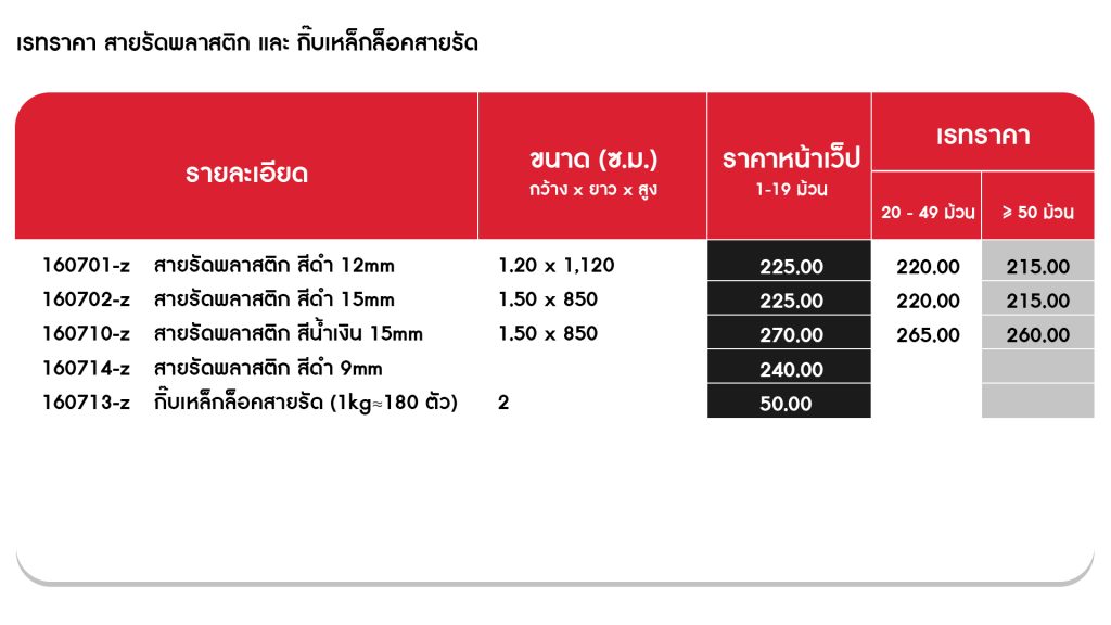 เรทราคาสายรัดพลาสติก